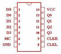 74LS95 LSTTL