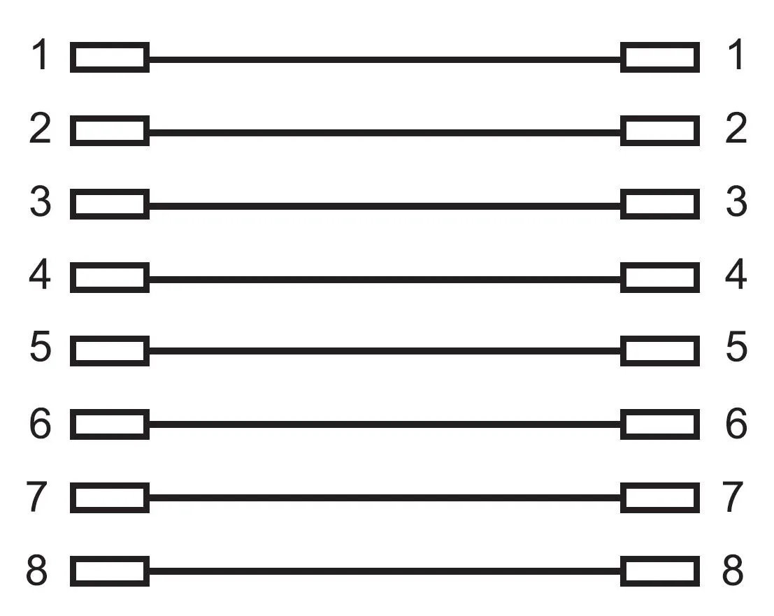 Adapter RJ45 (Ž) na RJ45 (Ž)