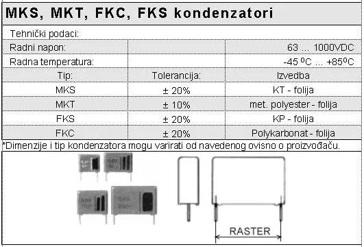 kondenzator poliester 22 NF 63 V 5 MM